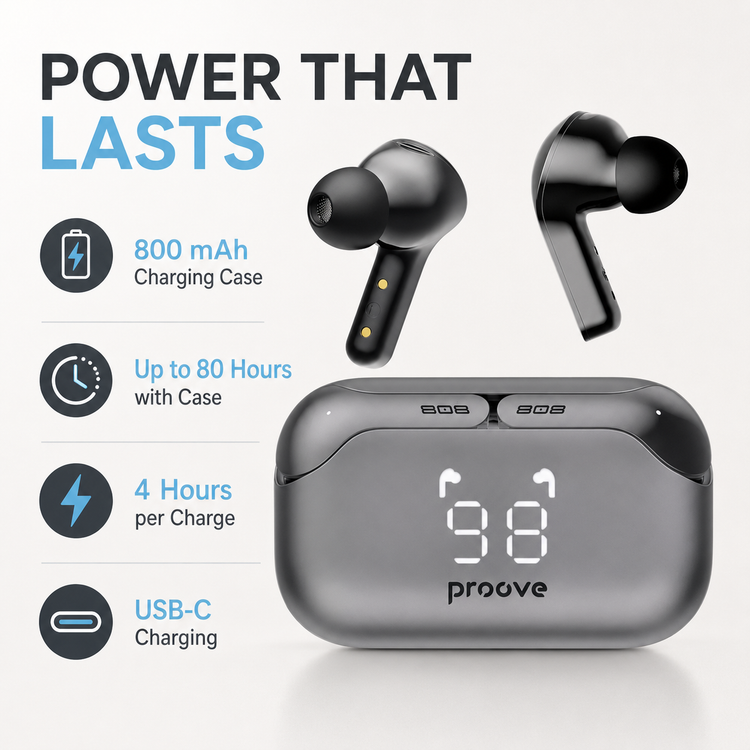 Proove 808 Power 800mAh case and up to 80 hours battery infographic