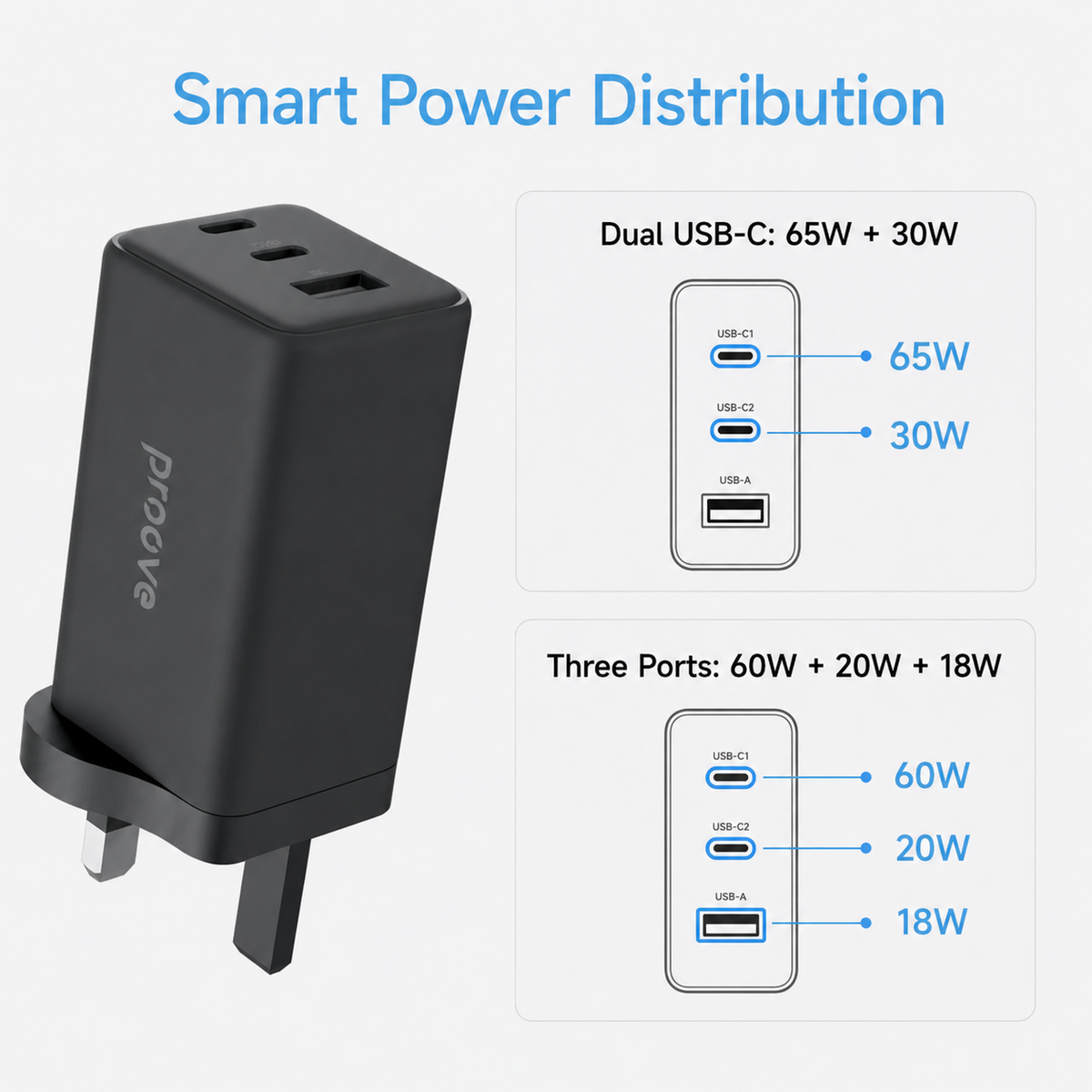 Proove Pocket GaN Max smart multi-port power distribution